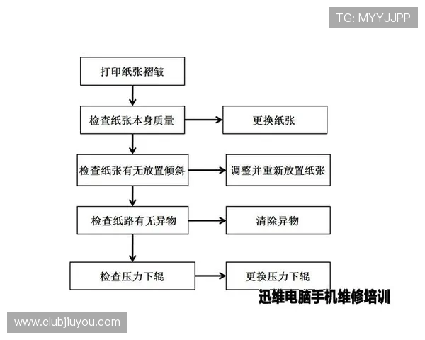 九游体育下载遇到问题时的详细排查流程与解决方案