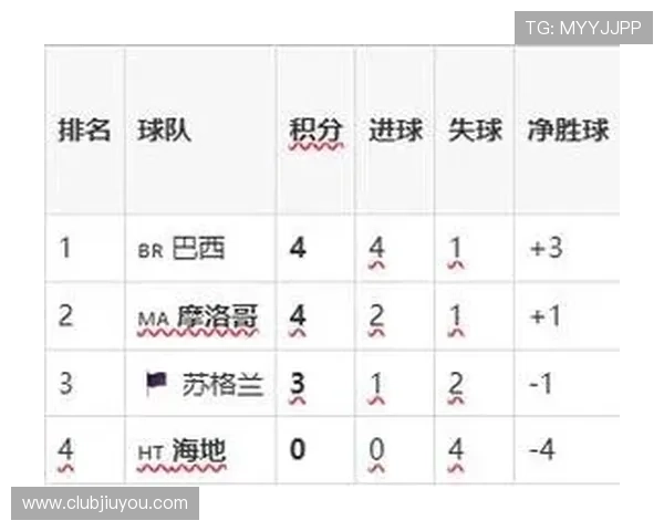 世界杯赛事中摩洛哥vs海地传球成功率统计及战术布局详解